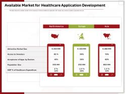 Available market for healthcare application development ppt layouts