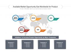 Available market opportunity size worldwide for product