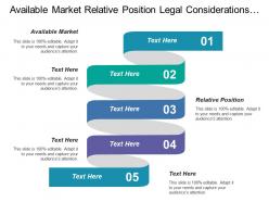 Available market relative position legal considerations market assumptions