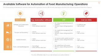Available Software For Automation Of Food Manufacturing Industry 4 0 Application Production