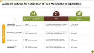 Available Software For Automation Of Food Manufacturing Operations Market Research Report