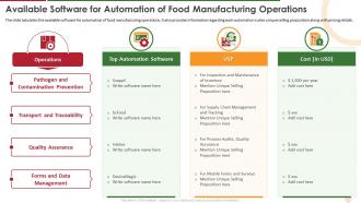 Available Software For Automation Of Industry Report For Food Manufacturing Sector