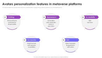 Avatars Personalization Features In Metaverse Platforms Metaverse Avatars