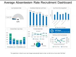 Average absenteeism rate recruitment dashboard