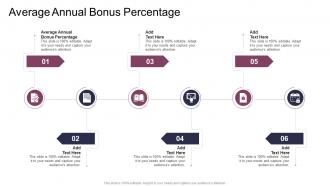 Average Annual Bonus Percentage In Powerpoint And Google Slides Cpb