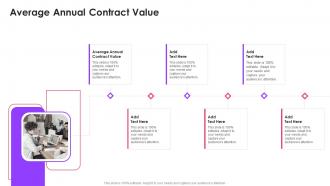 Average Annual Contract Value In Powerpoint And Google Slides Cpb