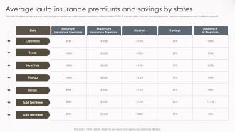 Average Auto Insurance Premiums And Savings By States