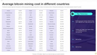 Average Bitcoin Mining Cost In Different Countries