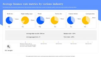 Average Bounce Rate Metrics By Various Industry