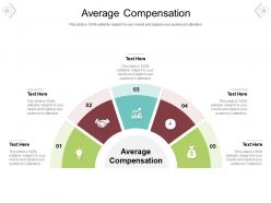 Average compensation ppt powerpoint presentation inspiration graphics template cpb