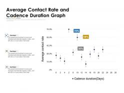 Average contact rate and cadence duration graph