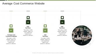 Average Cost Commerce Website In Powerpoint And Google Slides Cpb