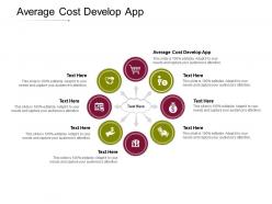 Average cost develop app ppt powerpoint presentation model information cpb