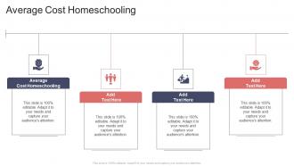 Average Cost Homeschooling In Powerpoint And Google Slides Cpb