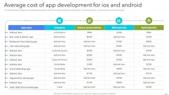 Average Cost Of App Development For IOS And Android App Development