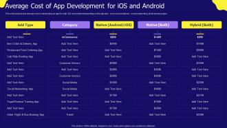 Average Cost Of App Development For IOS And Android IOS App Development
