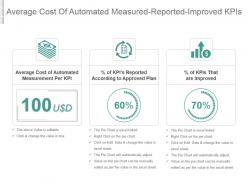 Average cost of automated measured reported improved kpis ppt slide