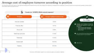 Average Cost Of Employee Turnover According To Position