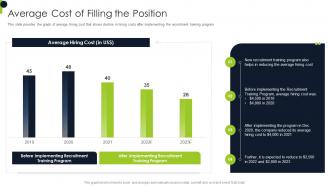 Average Cost Of Filling The Position Overview Of Recruitment Training Strategies And Methods