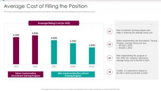 Average Cost Of Filling The Position Recruitment Training Plan For Employee And Managers