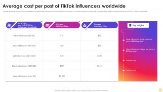Average Cost Per Post Of Tiktok Influencers Instagram Influencer Marketing Strategy SS V