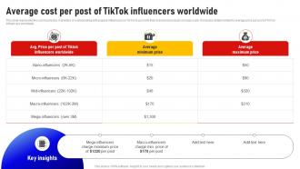 Average Cost Per Post Of Tiktok Influencers Worldwide Social Media Influencer Strategy SS V