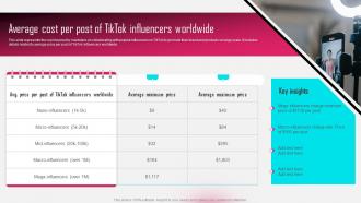Average Cost Per Post Of Tiktok Influencers Worldwide Tiktok Influencer Marketing MKT SS V