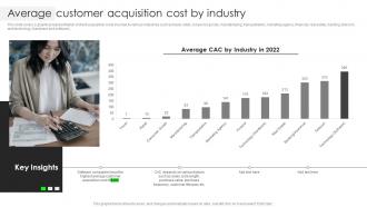 Average Customer Acquisition Cost By Industry Business Client Capture Guide
