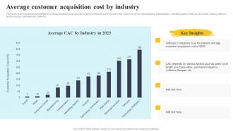 Average Customer Acquisition Cost By Industry Complete Guide To Customer Acquisition For Startups