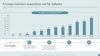 Average Customer Acquisition Cost By Industry Consumer Acquisition Techniques With CAC