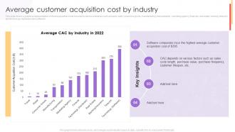 Average Customer Acquisition Cost By Industry New Customer Acquisition Strategies To Drive Business