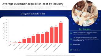Average Customer Acquisition Cost By Industry Online And Offline Client Acquisition