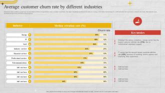 Average Customer Churn Rate By Different Industries Churn Management Techniques
