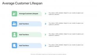 Average Customer Lifespan In Powerpoint And Google Slides Cpb