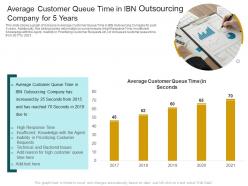 Average customer queue time customer churn in a bpo company case competition