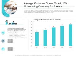 Average customer queue time in ibn outsourcing company reasons high customer attrition rate