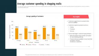 Average Customer Spending In Mall Event Marketing To Drive MKT SS V