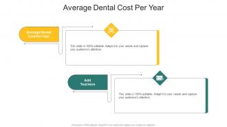Average Dental Cost Per Year In Powerpoint And Google Slides Cpb
