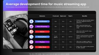 Average Development Time For Music Streaming App