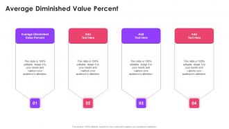 Average Diminished Value Percent In Powerpoint And Google Slides Cpb
