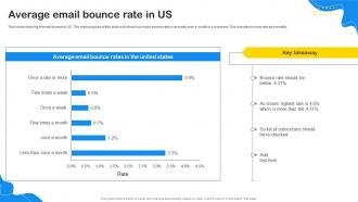 Average Email Bounce Rate In US