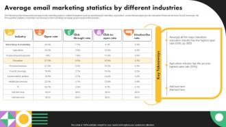 Average Email Marketing Statistics By Different Business Marketing Strategies Mkt Ss V