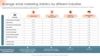 Average Email Marketing Statistics By Different Complete Introduction To Business Marketing MKT SS V