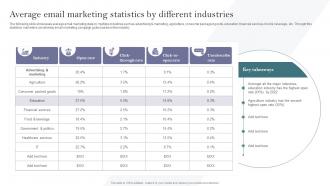 Average Email Marketing Statistics By Different Industries Complete Guide To Develop Business