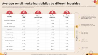 Average Email Marketing Statistics By Digital Marketing Strategies To Increase MKT SS V