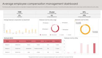 Average Employee Compensation Management Dashboard