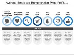Average employee remuneration price profile relationship experiential learning
