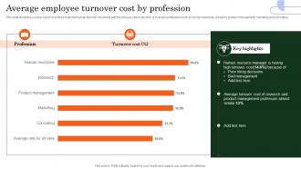 Average Employee Turnover Cost By Profession