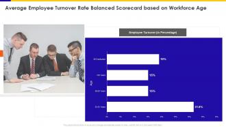 Average Employee Turnover Rate Balanced Scorecard Based On Workforce Age Ppt Infographics