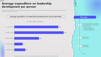 Average Expenditure On Leadership Creating An Effective Leadership Training